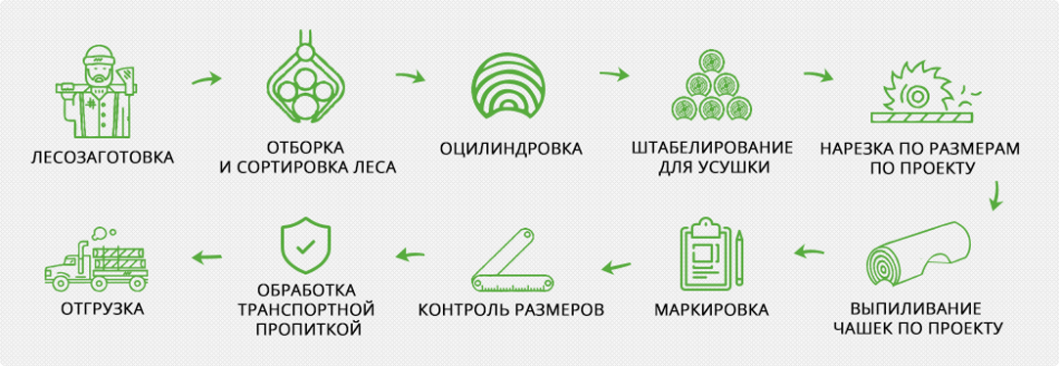 Из чего складывается стоимость строительства дома