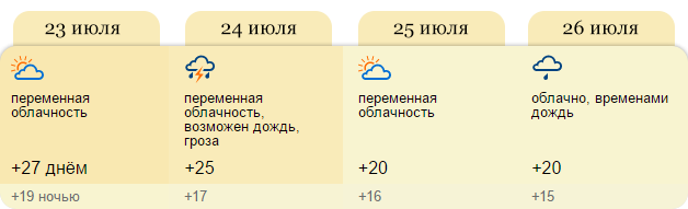 Погода на неделю выставки Агро Омск